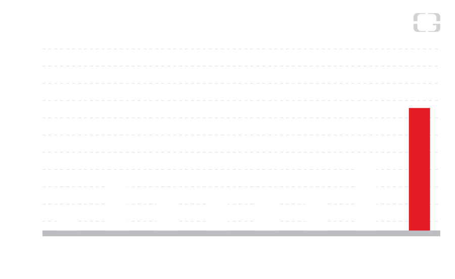 Amount of HEV blue light blocked 2 - Fact and Data