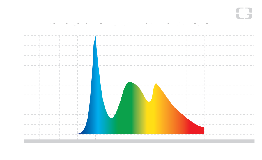 Artificial Light Spectrum 1 2 - Fact and Data