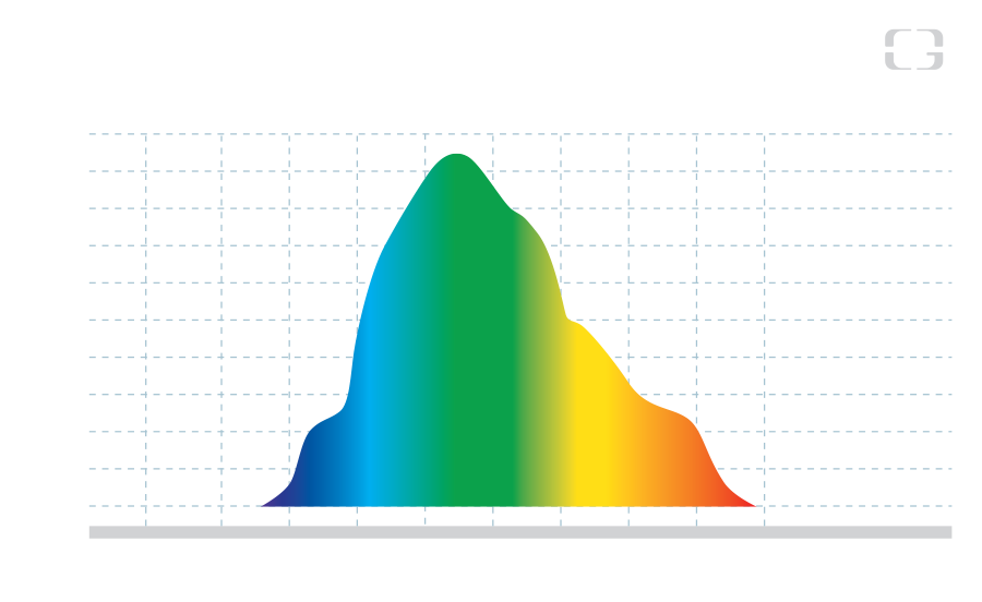 Natural Solar Spectrum 2 - Fact and Data