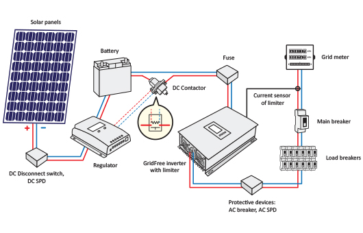 Grid Tie Inverter with Limiter - GTIL - Sun1000 - Grundlagen erklärt  (Teil3) Regeln und WLAN 