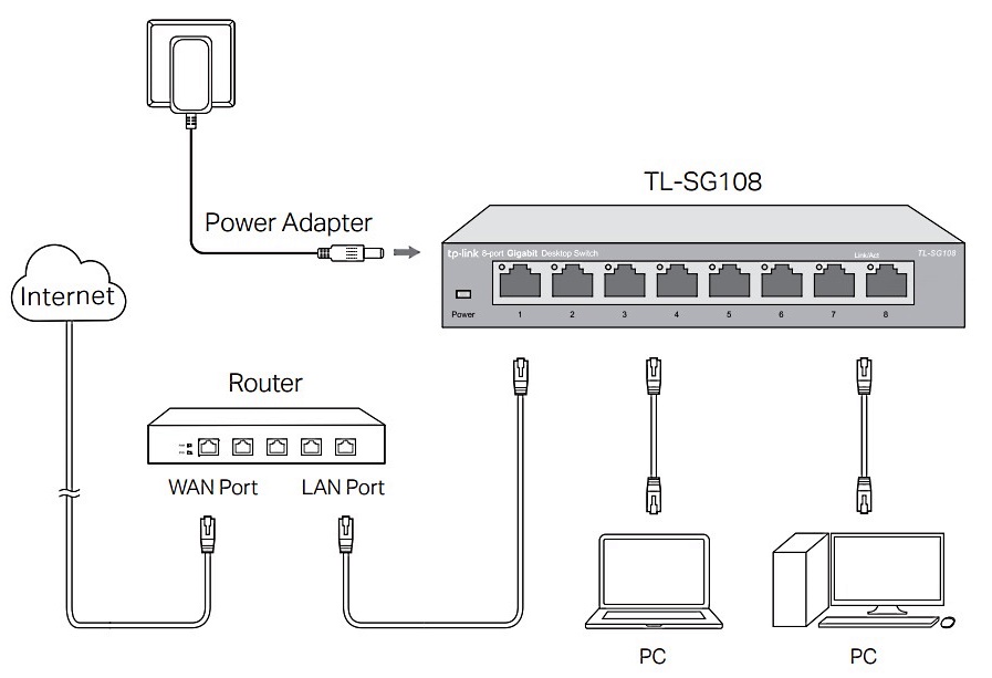TP-Link TL-SG108/ switch 8x 10/100/1000Mbps/ metal/ GREEN TL -SG108