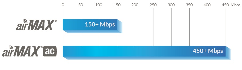 ubnt_rychlost.jpg