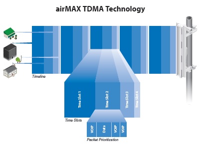 TDMA.jpg