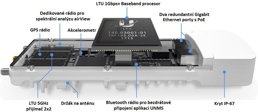 ubntaf-5xhd-chip-cz.jpg