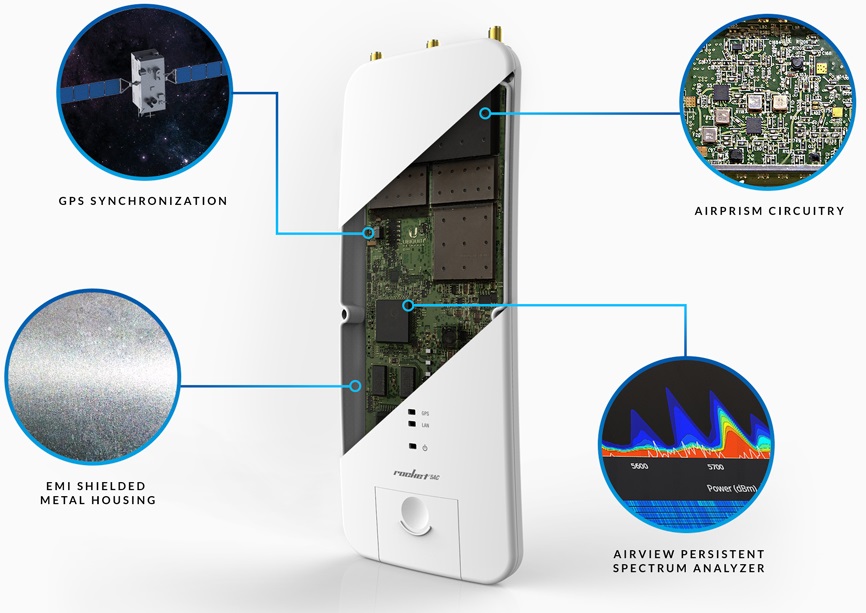 ubntr5ac-prism_features.jpg