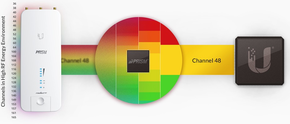 ubntr5ac-prism_filter.jpg