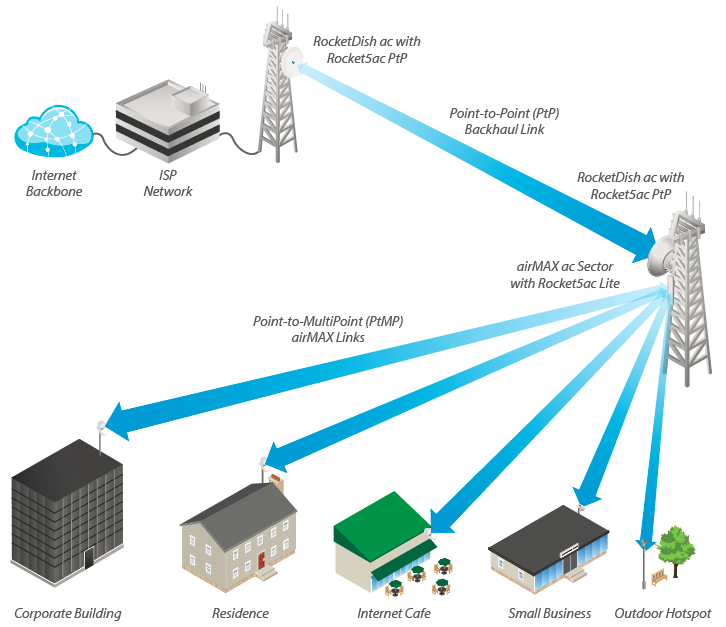 ubntrom5-ac-net.bmp