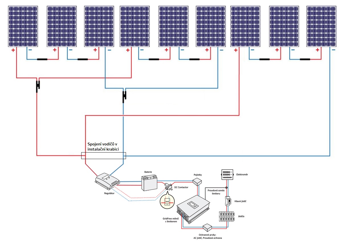 Jaký průřez solárního kabelů?
