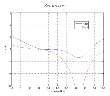 2ac-13_returnloss.png