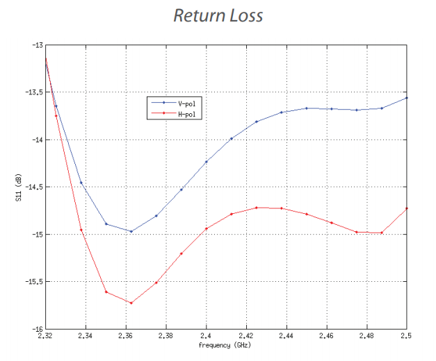 nsm2_returnloss.png