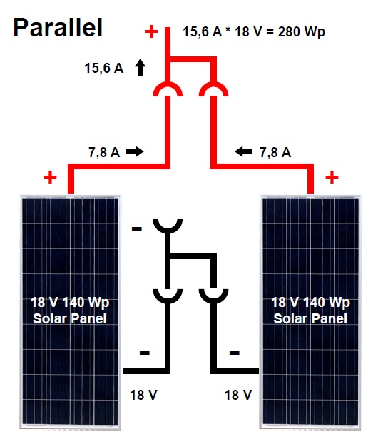 Jak se zapojují solární panely?