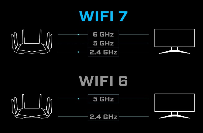 obrázek wifi 7