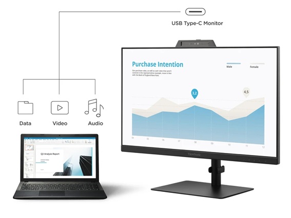 monitor ViewSonic VG2441V USB-C připojení