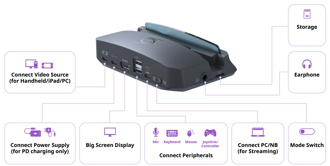 AVerMedia konektory