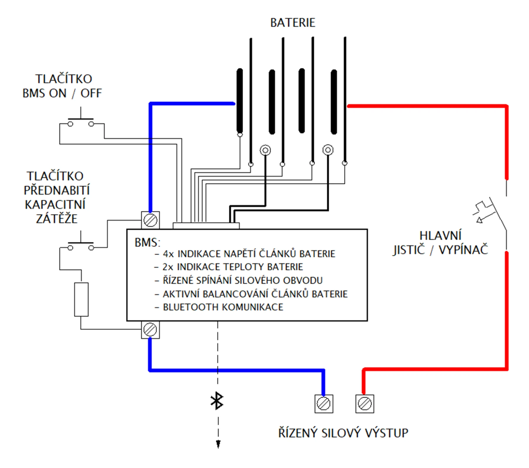 schéma a cz popisky