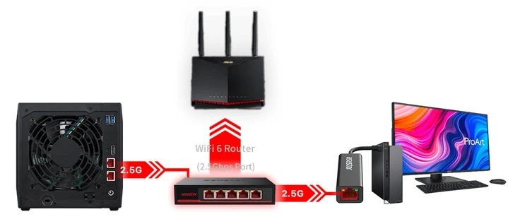switch Asustor ASW205T kompatibilita zařízení