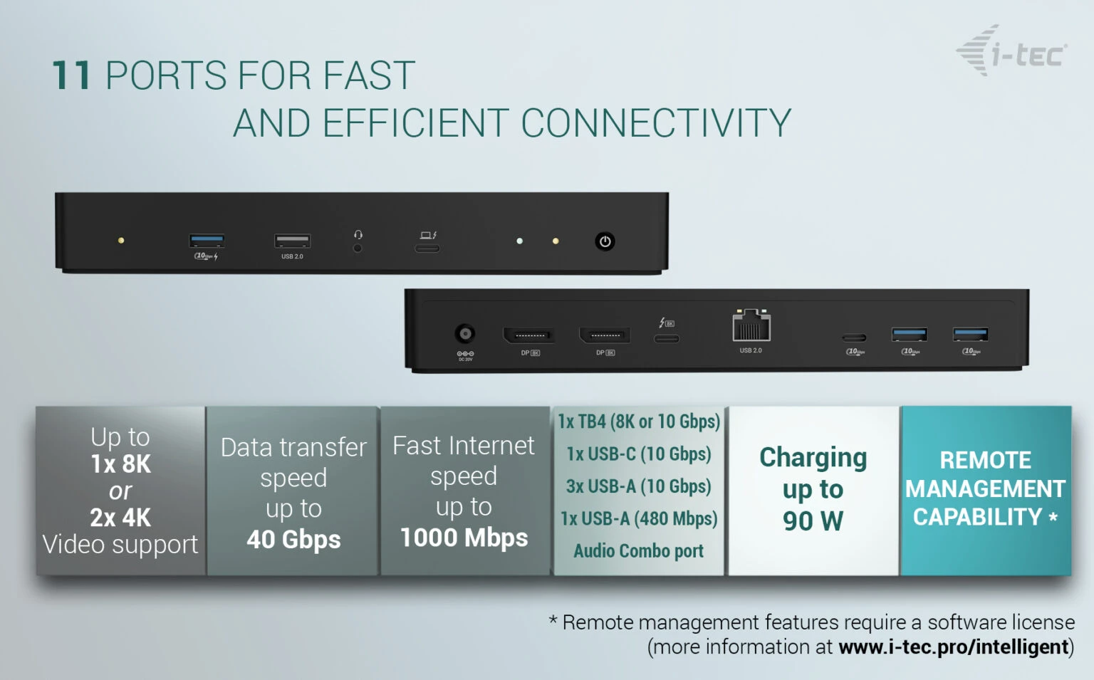 I-TEC Thunderbolt 4 Intelligent Dual Display
