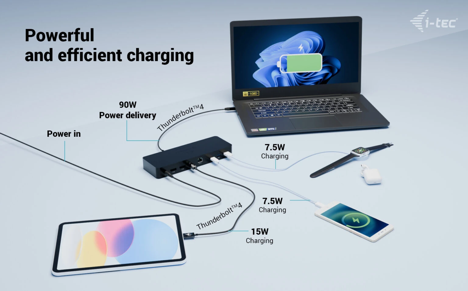 I-TEC Thunderbolt 4 Intelligent Dual Display
