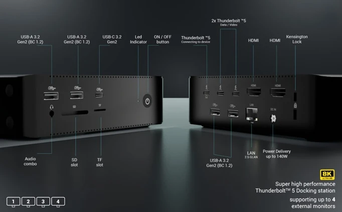 I-TEC Thunderbolt 5 Quattro Display Dock dostupné konektory