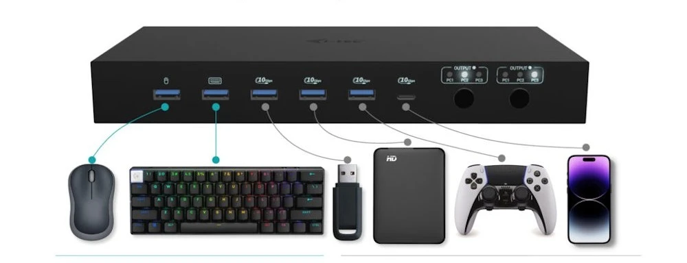 i-tec dokovací stanice USB-C KVM Docking station kompatibilita
