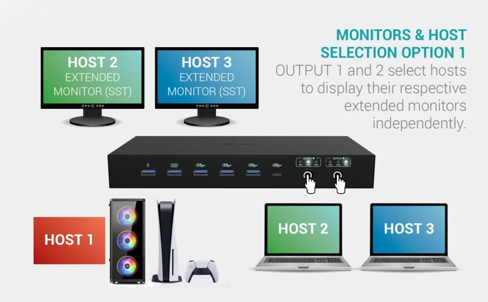i-tec dokovací stanice USB-C KVM Docking station