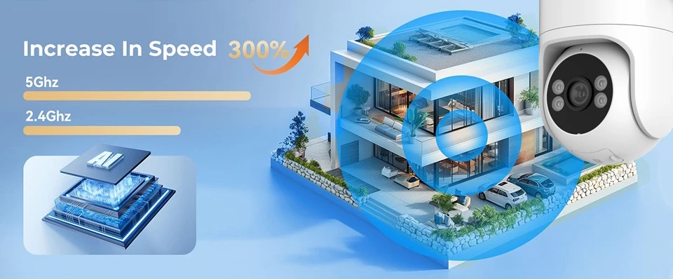 Rychlé Wi-Fi připojení