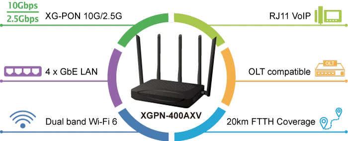 XGPN-400AXV