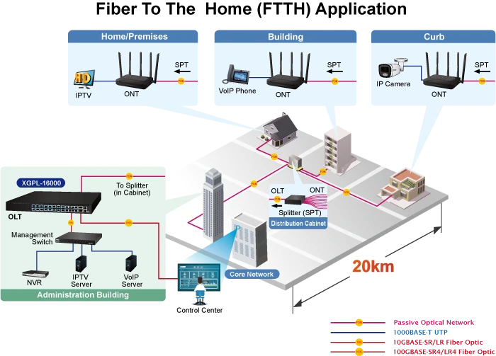 XGPN-400AXV