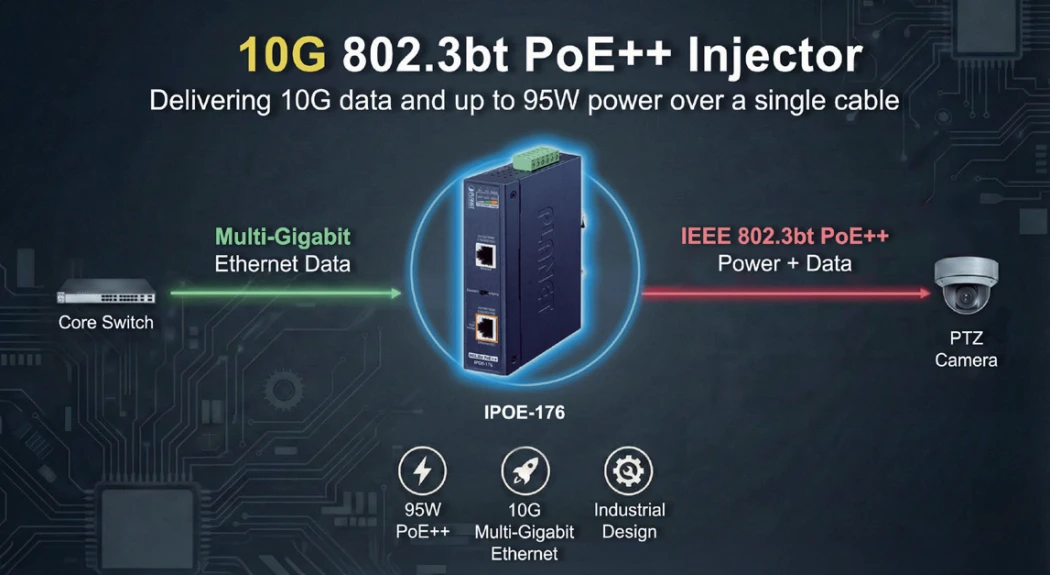 10G 802.3bt PoE++ Injector