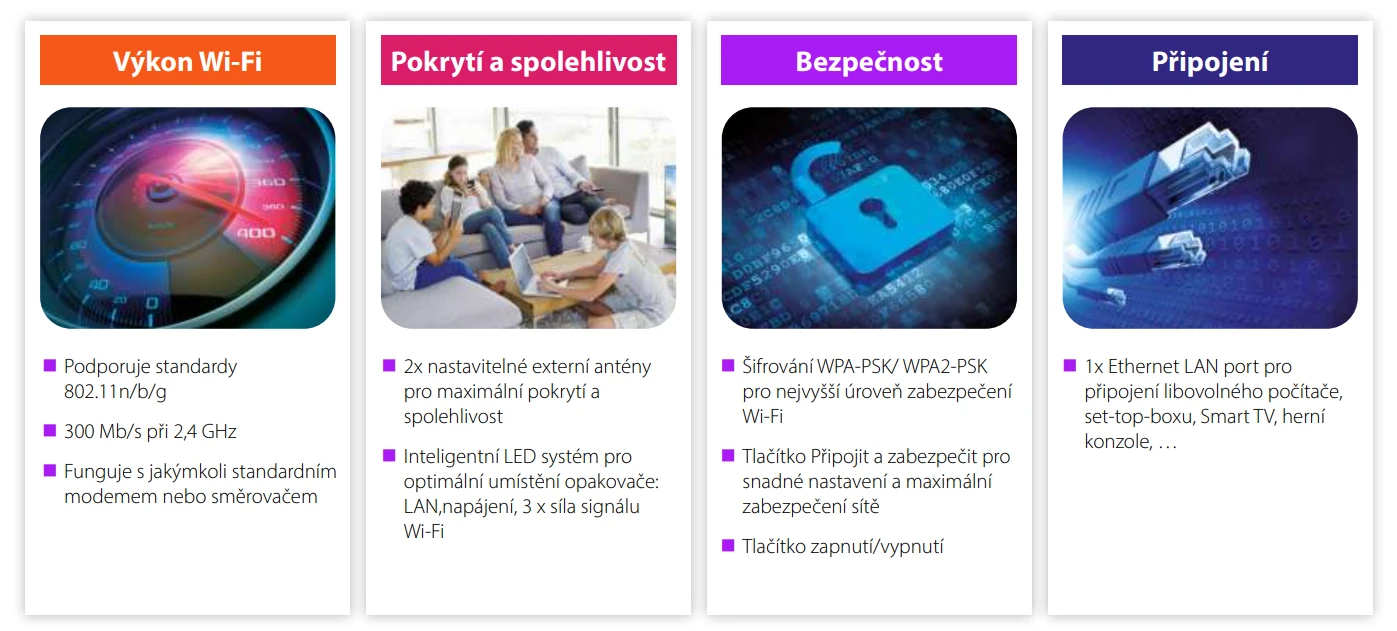 Klíčové vlastnosti