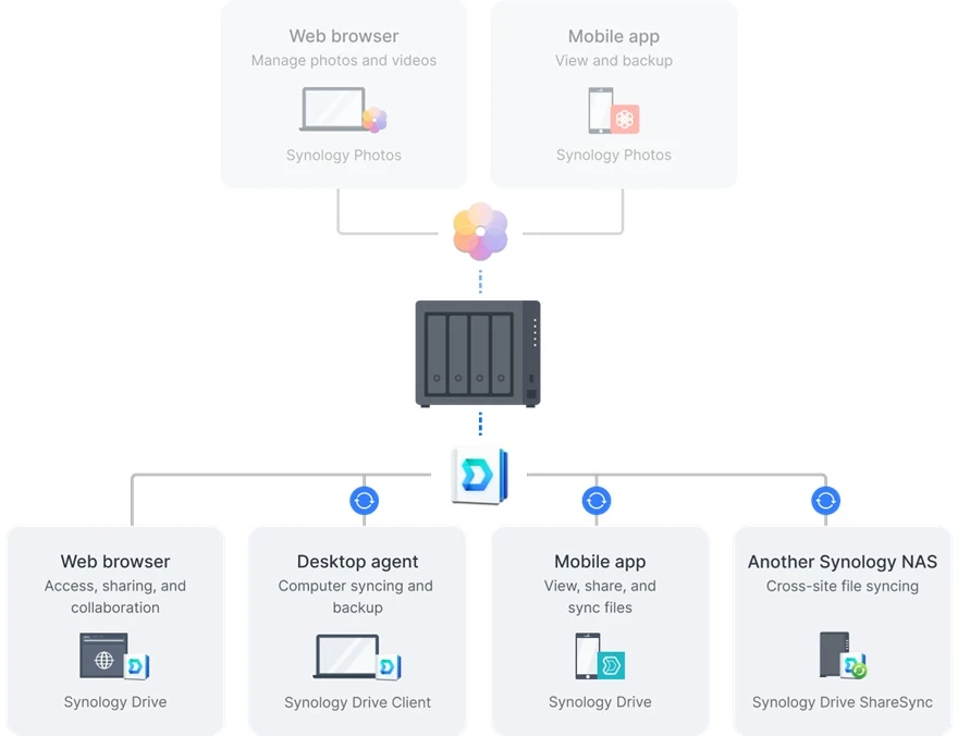 Synology DiskStation DS925+