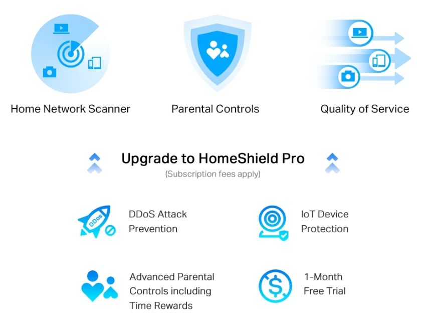 Bezpečnost a ochrana