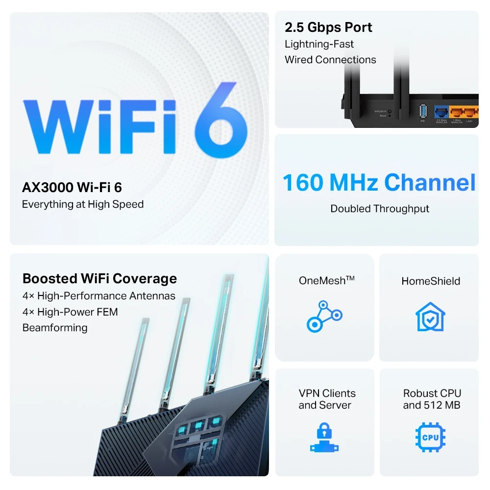 Wi-Fi6
