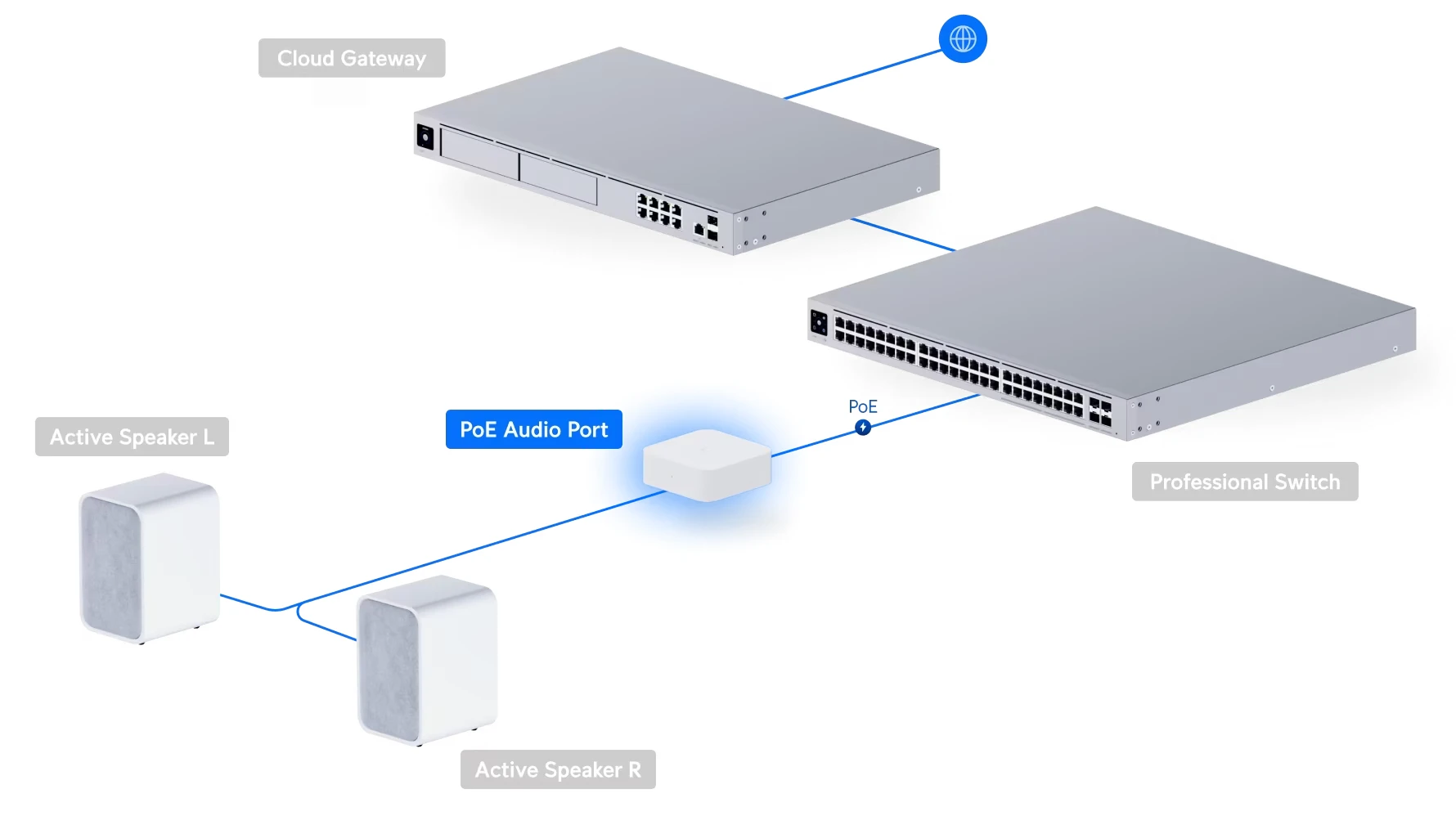 example connection (active speakers)