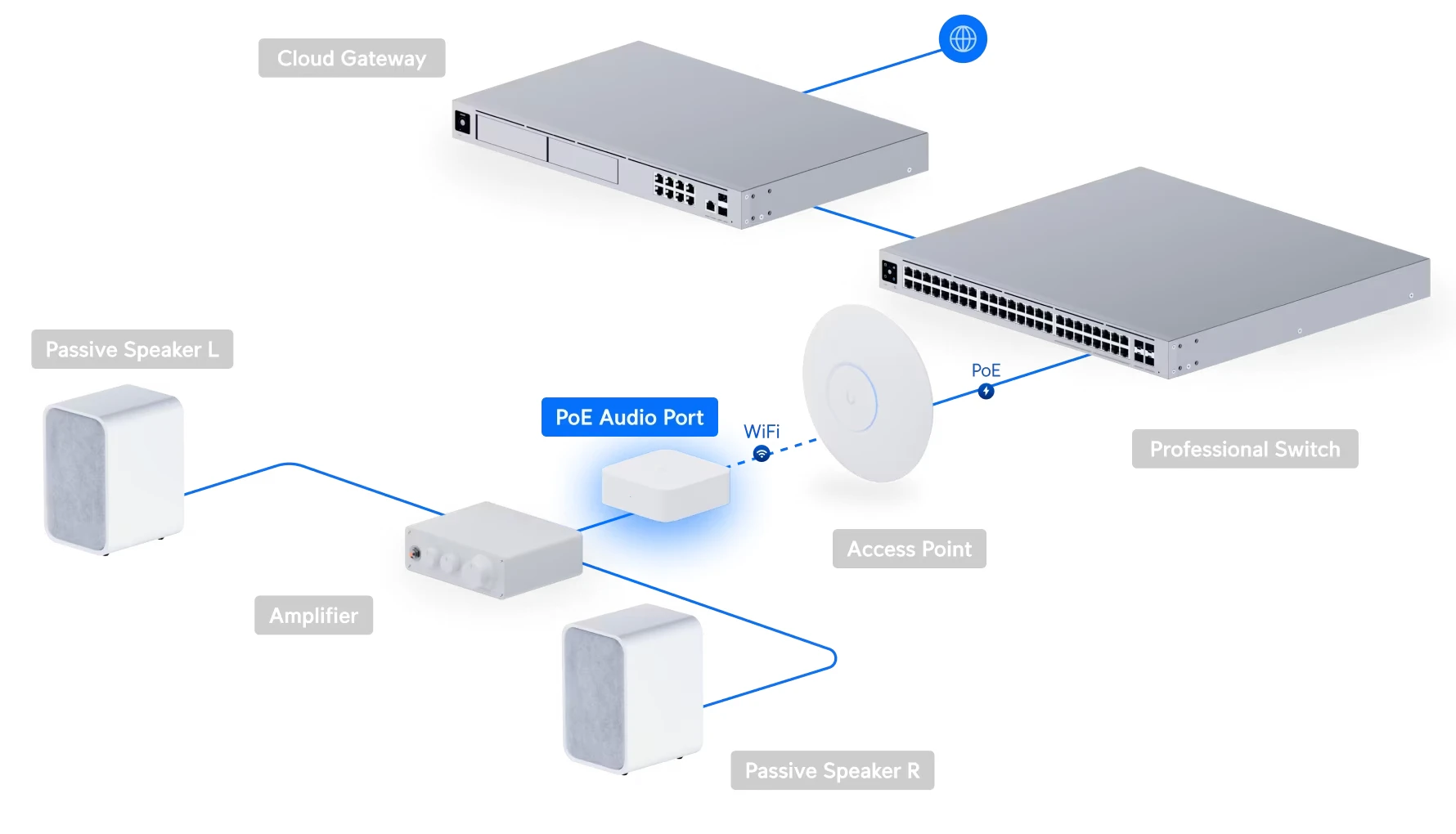 example connection (passive speakers)