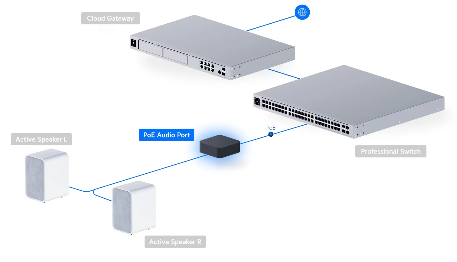 example connection (active speakers)