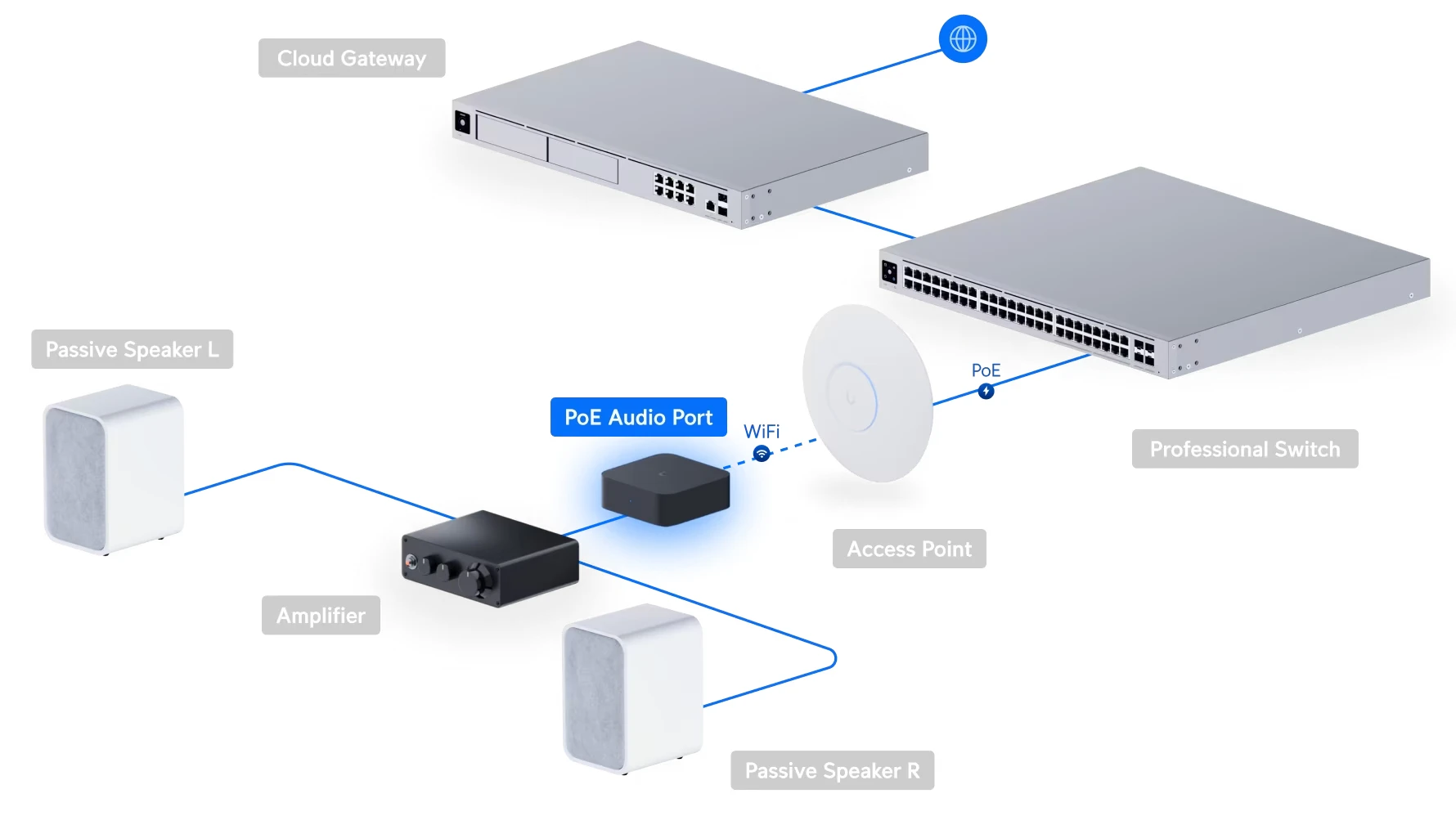example connection (passive speakers)