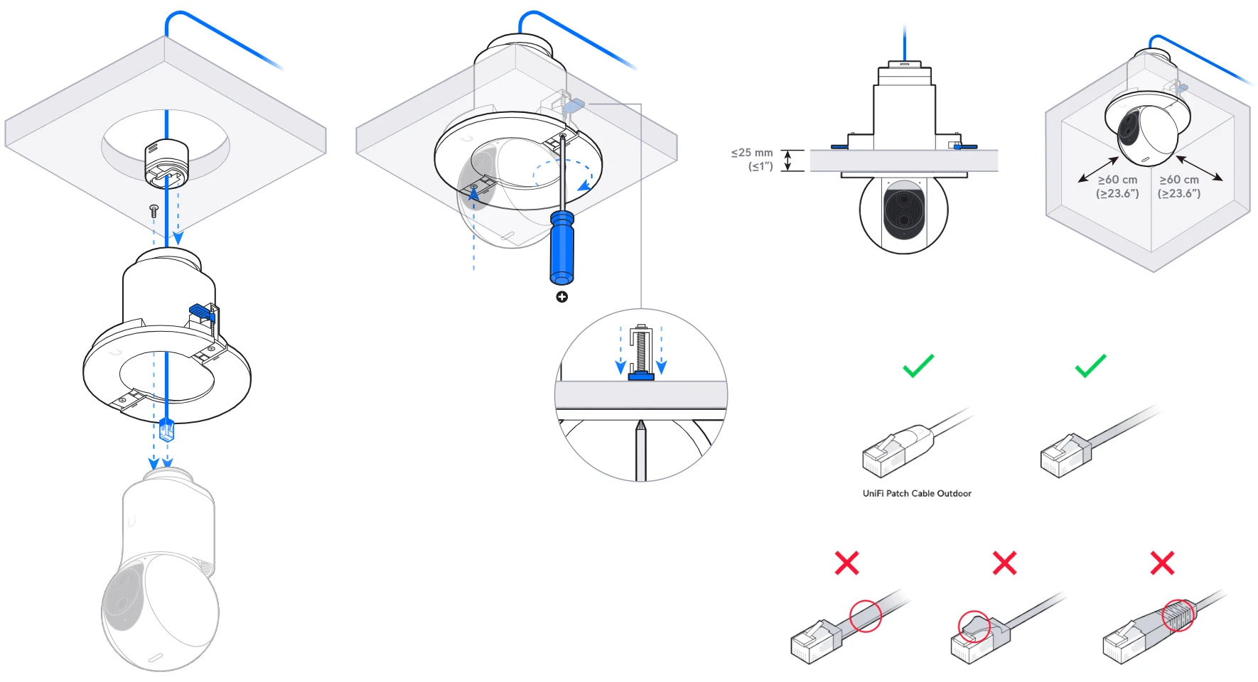 montáž a povolené kabely