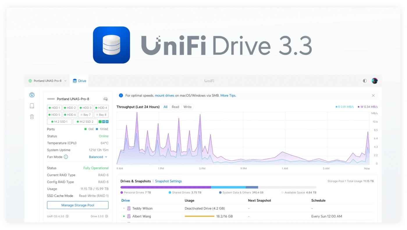 UNIFI_DRIVE_3_3