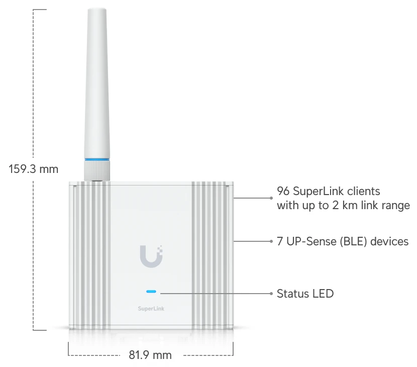 Ubiquiti UniFi SuperLink Gateway