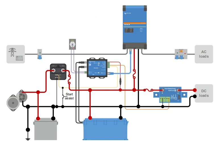 example of use 1