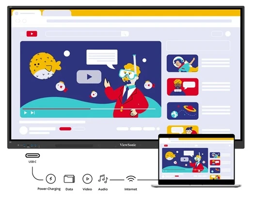 dotykový displej ViewSonic ViewBoard IFP6534 připojení USB-C