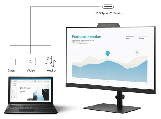 monitor ViewSonic VG2741V-2K připojení USB-C