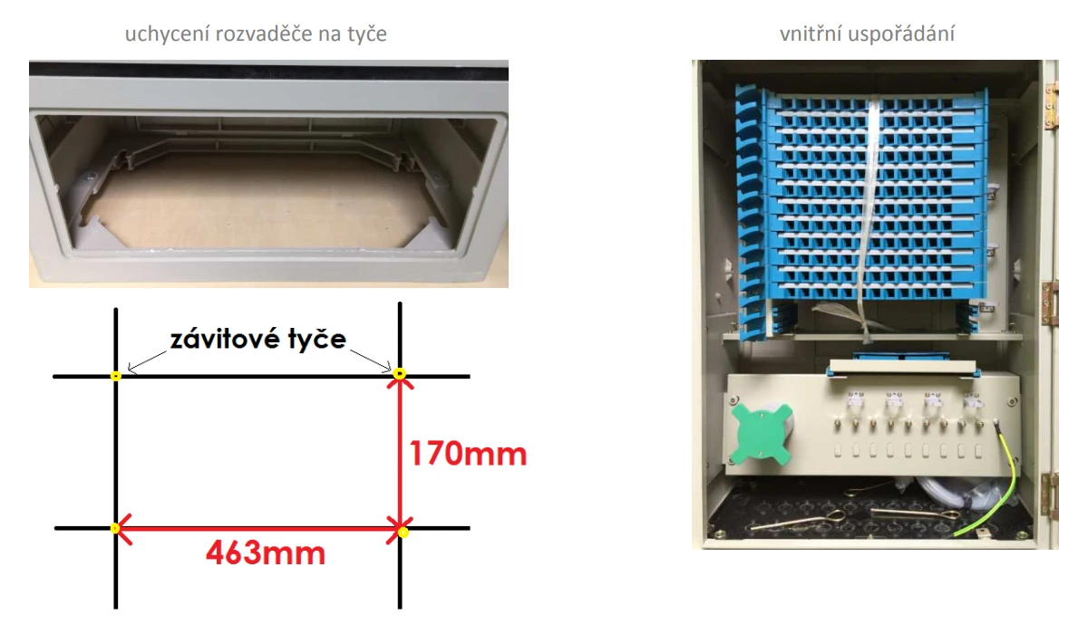 uchycení a vnitřní uspořádání rozvaděče