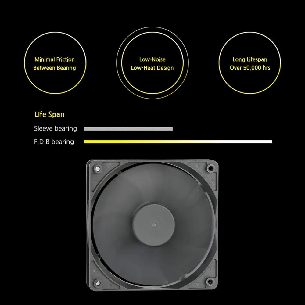 ZALMAN ZM850-TMX2 SE FDB ložisko ventilátoru