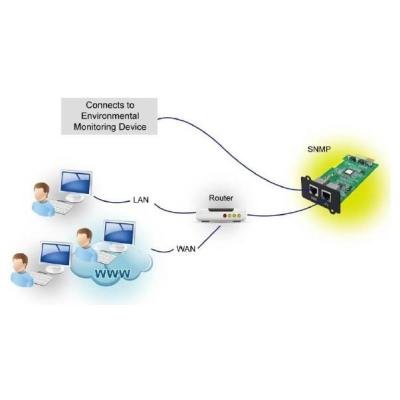 Síťová karta Fortron MPF0000400GP SNMP